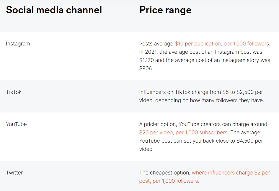 Influencer services pricing